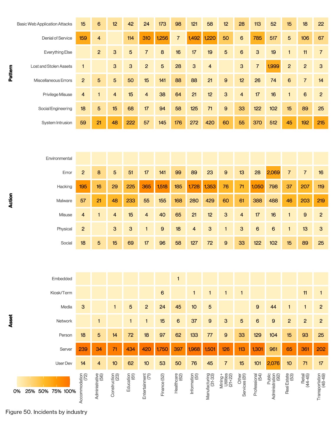 2023 Data Breach Investigations Report  